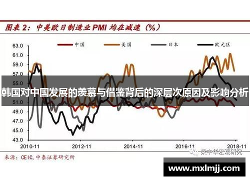 韩国对中国发展的羡慕与借鉴背后的深层次原因及影响分析